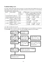 Предварительный просмотр 21 страницы XOCECO LC-20Y15 Service Manual