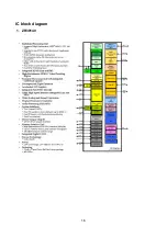 Preview for 18 page of XOCECO LC-26FB26 Service Manual