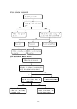 Preview for 29 page of XOCECO LC-26FB26 Service Manual