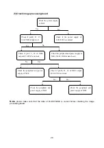 Preview for 31 page of XOCECO LC-26FB26 Service Manual