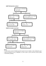 Preview for 33 page of XOCECO LC-26FB26 Service Manual