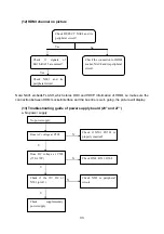 Preview for 35 page of XOCECO LC-26FB26 Service Manual