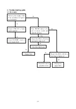 Preview for 19 page of XOCECO LC-26HU36S Service Manual