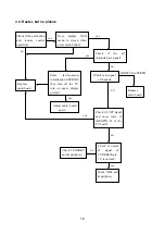 Preview for 20 page of XOCECO LC-26HU36S Service Manual