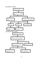 Preview for 31 page of XOCECO LC-27FB18 Service Manual