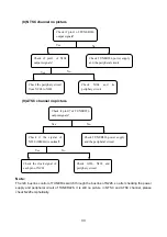 Preview for 35 page of XOCECO LC-27FB18 Service Manual