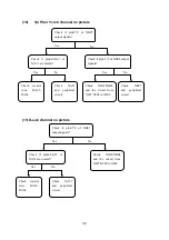 Preview for 36 page of XOCECO LC-27FB18 Service Manual