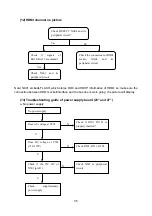 Preview for 37 page of XOCECO LC-27FB18 Service Manual