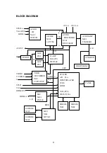 Preview for 11 page of XOCECO LC-27U16 Service Manual