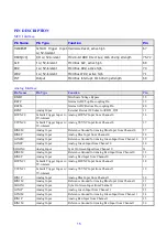 Предварительный просмотр 17 страницы XOCECO LC-27U16 Service Manual