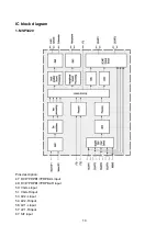 Preview for 12 page of XOCECO LC-32K16 Service Manual