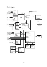 Preview for 9 page of XOCECO LC-32U26 Service Manual