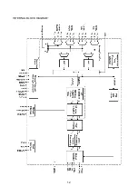 Предварительный просмотр 14 страницы XOCECO LC-37R25 Service Manual