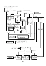 Предварительный просмотр 26 страницы XOCECO LC-37R25 Service Manual