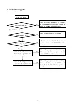 Preview for 23 page of XOCECO LC-42FE32 Service Manual