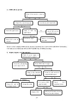 Preview for 29 page of XOCECO LC-42FE32 Service Manual