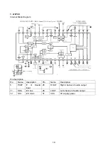 Preview for 20 page of XOCECO LC-42T17 Service Manual