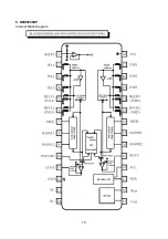 Preview for 21 page of XOCECO LC-42T17 Service Manual