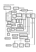 Preview for 26 page of XOCECO LC-52R36 Service Manual