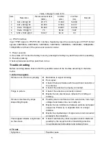 Preview for 7 page of XOCECO LC15YS031 Service Manual