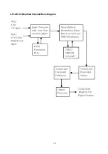 Preview for 16 page of XOCECO LEC3205 Service Manual