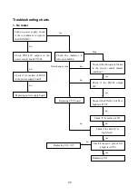 Preview for 22 page of XOCECO LEC3205 Service Manual