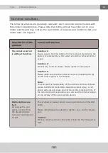 Preview for 12 page of Xomax XM-RD263 User Manual