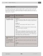 Preview for 27 page of Xomax XM-RSU226 User Manual