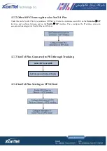 Preview for 22 page of XONTEL Plus PBX User Manual