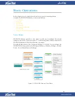 Preview for 10 page of XONTEL S3200-FXS User Manual