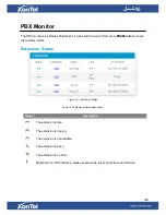 Preview for 102 page of XONTEL XonTel XT- 60 PBX Administrator'S Manual