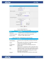 Предварительный просмотр 30 страницы XONTEL XT-800FXO User Manual