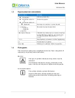 Preview for 7 page of XORAYA Minilogger Z7 User Manual