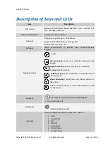 Preview for 17 page of Xorcom UC926 User Manual