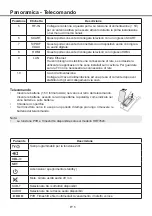 Предварительный просмотр 5 страницы Xoro HRT 7624NP User Manual