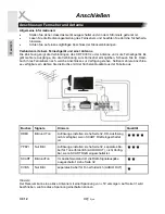 Preview for 12 page of Xoro HRT 8300 User Manual