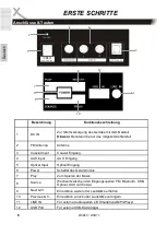 Предварительный просмотр 6 страницы Xoro HSB 50 User Manual