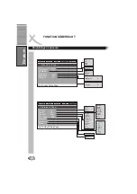 Preview for 22 page of Xoro HSD 202 Manual