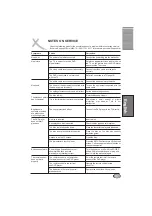 Preview for 87 page of Xoro HSD 202 Manual