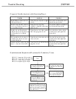 Предварительный просмотр 20 страницы Xoro HSD311PRO Service Manual