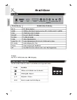 Preview for 6 page of Xoro HTC 1525D Operation Manual