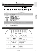 Preview for 73 page of Xoro HTC 2228D Operation Manual