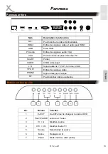 Preview for 129 page of Xoro HTC 2228D Operation Manual