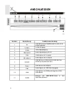 Предварительный просмотр 6 страницы Xoro HTC1900D Operation Manual