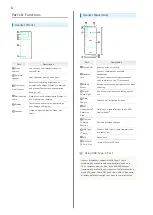 Preview for 8 page of Xperia 5 IV User Manual