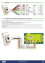 Предварительный просмотр 4 страницы XPR Access BIOC3 V1 User Manual