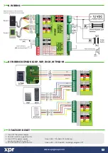 Предварительный просмотр 4 страницы XPR Access SC24000 Quick Start Manual