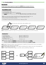 Предварительный просмотр 5 страницы XPR Access SC24000 Quick Start Manual