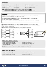 Предварительный просмотр 10 страницы XPR Access SC24000 Quick Start Manual