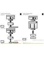 Preview for 10 page of xpr B100-SA User Manual